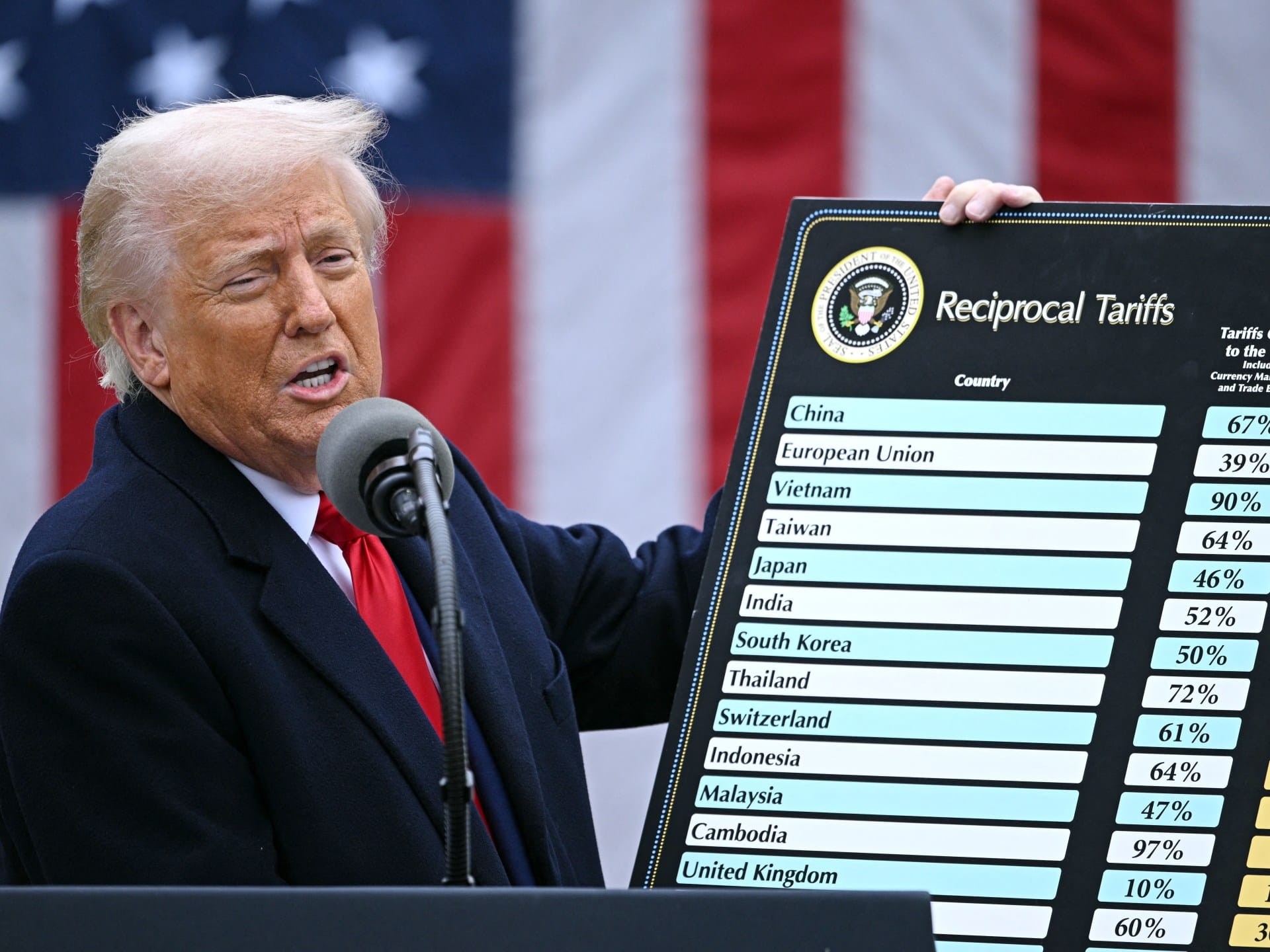 Trump’s reciprocal tariffs: How much will each country be hit? | Donald Trump News