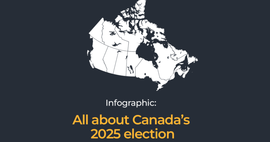 Canada election results: What’s at stake, and what the polls say | Elections News Canada election results: What’s at stake, and what the polls say | Elections News