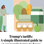Trump’s tariffs: A simple illustrated guide to 15 economic terms to know | Donald Trump News